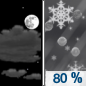 Monday Night: Rain, snow, and sleet likely between 1am and 4am, then rain.  Low around 29. Calm wind.  Chance of precipitation is 80%. New snow and sleet accumulation of less than a half inch possible. 