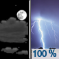 Tonight: Showers and thunderstorms, mainly after 3am. Some of the storms could produce heavy rainfall.  Low around 70. South southeast wind 5 to 10 mph.  Chance of precipitation is 100%. New rainfall amounts between a half and three quarters of an inch possible. 