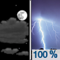 Tonight: Showers and thunderstorms, mainly before 5am. Some of the storms could be severe and produce heavy rainfall.  Low around 70. East southeast wind 5 to 10 mph.  Chance of precipitation is 100%. New rainfall amounts between 1 and 2 inches possible. 