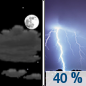 Tonight: A chance of showers and thunderstorms, mainly after 2am.  Mostly cloudy, with a low around 62. Southwest wind 3 to 5 mph.  Chance of precipitation is 40%. New rainfall amounts of less than a tenth of an inch, except higher amounts possible in thunderstorms. 