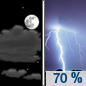 Tonight: Showers and thunderstorms likely, mainly after 3am.  Increasing clouds, with a low around 59. East wind around 7 mph becoming south after midnight.  Chance of precipitation is 70%. New rainfall amounts between a tenth and quarter of an inch, except higher amounts possible in thunderstorms. 