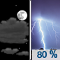 Tonight: A chance of showers and thunderstorms, then showers and possibly a thunderstorm after 4am.  Low around 60. Southeast wind 7 to 9 mph.  Chance of precipitation is 80%. New rainfall amounts between a quarter and half of an inch possible. 