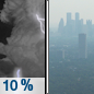 Tuesday Night: A slight chance of thunderstorms before 7pm.  Widespread haze. Mostly cloudy, with a low around 74. South southeast wind 5 to 10 mph.  Chance of precipitation is 10%.