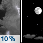 Saturday Night: A 10 percent chance of showers and thunderstorms before 11pm.  Mostly cloudy, then gradually becoming clear, with a low around 34. West southwest wind around 5 mph becoming north northeast in the evening. 