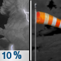 Tuesday Night: A 10 percent chance of showers and thunderstorms before 9pm.  Mostly cloudy, with a low around 11. Breezy, with a west wind 18 to 26 km/h becoming east after midnight. Winds could gust as high as 39 km/h. 