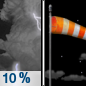 Tuesday Night: A 10 percent chance of showers and thunderstorms before 9pm.  Partly cloudy, with a low around 51. Breezy, with a west southwest wind 15 to 22 mph. 