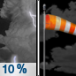 Tonight: A slight chance of showers before 8pm, then a slight chance of showers and thunderstorms between 8pm and 9pm.  Partly cloudy, with a low around 36. Windy, with a north northwest wind 20 to 30 mph decreasing to 10 to 20 mph. Winds could gust as high as 45 mph.  Chance of precipitation is 10%.