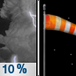 Tonight: A 10 percent chance of showers and thunderstorms before 8pm.  Mostly cloudy, then gradually becoming clear, with a low around 62. Breezy, with a south southwest wind 20 to 25 mph becoming west 15 to 20 mph after midnight. Winds could gust as high as 35 mph. 
