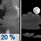 Tonight: A 20 percent chance of showers and thunderstorms before 8pm.  Mostly cloudy, with a low around 59. Calm wind. 