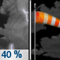 Saturday Night: A chance of showers and thunderstorms before 9pm, then a chance of showers between 9pm and midnight.  Mostly cloudy, then gradually becoming mostly clear, with a low around 34. Windy, with a west wind 20 to 30 mph, with gusts as high as 45 mph.  Chance of precipitation is 40%.