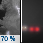 Saturday Night: Showers and thunderstorms likely, mainly before 10pm. Some of the storms could be severe.  Areas of fog after 2am.  Otherwise, mostly cloudy, with a low around 63. East wind 5 to 15 mph, with gusts as high as 20 mph.  Chance of precipitation is 70%.