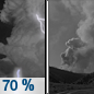 Tonight: Showers and thunderstorms likely, mainly before 8pm.  Areas of smoke. Mostly cloudy, then gradually becoming mostly clear, with a low around 75. Light and variable wind.  Chance of precipitation is 70%. New precipitation amounts between a tenth and quarter of an inch, except higher amounts possible in thunderstorms. 