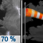 Saturday Night: Showers and thunderstorms likely before midnight.  Partly cloudy, with a low around 49. Breezy, with a south wind 20 to 25 mph becoming west southwest 15 to 20 mph after midnight. Winds could gust as high as 35 mph.  Chance of precipitation is 70%.