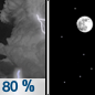 Tonight: Showers and thunderstorms before 9pm, then isolated showers between 9pm and 10pm. Some of the storms could be severe.  Low around 63. Southwest wind 8 to 11 mph becoming northwest after midnight.  Chance of precipitation is 80%. New precipitation amounts between a tenth and quarter of an inch, except higher amounts possible in thunderstorms. 