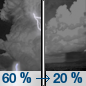 Saturday Night: Showers and thunderstorms likely before 11pm, then a chance of showers.  Mostly cloudy, with a low around 61. Southeast wind around 5 mph becoming calm  in the evening.  Chance of precipitation is 60%. New precipitation amounts between a tenth and quarter of an inch, except higher amounts possible in thunderstorms. 