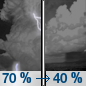 Tuesday Night: Showers and thunderstorms likely, mainly before 7pm.  Mostly cloudy, with a low around 45. West wind 5 to 10 mph.  Chance of precipitation is 70%. New rainfall amounts of less than a tenth of an inch, except higher amounts possible in thunderstorms. 