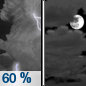 Tuesday Night: Showers and thunderstorms likely before 11pm, then a slight chance of showers between 11pm and midnight.  Mostly cloudy, with a low around 64. Calm wind.  Chance of precipitation is 60%.