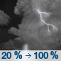 Tonight: Showers and thunderstorms, mainly after 4am.  Low around 64. Southeast wind around 5 mph becoming calm  in the evening.  Chance of precipitation is 100%.