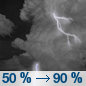Saturday Night: Showers and thunderstorms, mainly after 1am.  Low around 60. Windy, with a south southeast wind 20 to 25 mph, with gusts as high as 40 mph.  Chance of precipitation is 90%. New rainfall amounts between three quarters and one inch possible. 