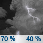 Sunday Night: Showers and thunderstorms likely, mainly before 8pm.  Mostly cloudy, with a low around 66. South wind 10 to 15 mph, with gusts as high as 20 mph.  Chance of precipitation is 70%.