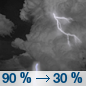 Monday Night: Showers and thunderstorms, mainly before 11pm. Some of the storms could be severe.  Low around 8. South wind 20 to 30 km/h becoming west 10 to 20 km/h after midnight. Winds could gust as high as 45 km/h.  Chance of precipitation is 90%.