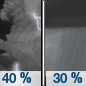 Friday Night: A chance of showers and thunderstorms. Mostly cloudy, with a low around 75. Chance of precipitation is 40%. Friday Night: A chance of showers and thunderstorms. Mostly cloudy, with a low around 75. Chance of precipitation is 40%.