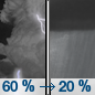 Tonight: Showers and thunderstorms likely before 10pm, then a slight chance of showers between 10pm and 2am.  Mostly cloudy, with a low around 68. Southwest wind around 6 mph.  Chance of precipitation is 60%. New precipitation amounts between a quarter and half of an inch possible. 