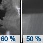 Wednesday Night: Showers and thunderstorms likely before 10pm, then showers likely and possibly a thunderstorm between 10pm and 11pm, then a chance of showers after 11pm.  Mostly cloudy, with a low around 64. Chance of precipitation is 60%.