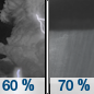 Tonight: Showers and thunderstorms likely, mainly before 11pm, then showers likely and possibly a thunderstorm after midnight.  Mostly cloudy, with a low around 62. South wind 8 to 10 mph.  Chance of precipitation is 70%. New rainfall amounts between a quarter and half of an inch possible. 