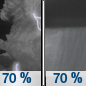 Wednesday Night: Showers and thunderstorms likely before 7pm, then showers likely and possibly a thunderstorm between 7pm and 10pm, then showers likely after 10pm.  Mostly cloudy, with a low around 63. Chance of precipitation is 70%.