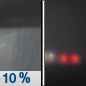 Tonight: A 10 percent chance of showers before 7pm.  Patchy fog after 1am.  Otherwise, mostly cloudy, with a low around 40. Calm wind. 