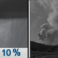 Tonight: A 10 percent chance of showers before 9pm.  Areas of smoke after 3am. Partly cloudy, with a low around 12. Northeast wind 10 to 15 km/h becoming east southeast after midnight. 