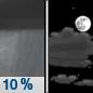 Tonight: A 10 percent chance of showers before 7pm.  Cloudy, then gradually becoming partly cloudy, with a low around 49. North wind around 10 mph. 