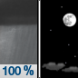 Tonight: Showers, mainly before 8pm.  Areas of fog before 9pm. Low around 32. Light and variable wind becoming west 6 to 11 mph in the evening. Winds could gust as high as 26 mph.  Chance of precipitation is 100%. New precipitation amounts of less than a tenth of an inch possible. 