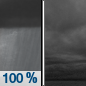 Tonight: Showers, mainly before 10pm.  Low around 20. West wind 16 to 18 mph, with gusts as high as 43 mph.  Chance of precipitation is 100%. New precipitation amounts between a tenth and quarter of an inch possible. 