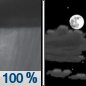 Tonight: Showers and possibly a thunderstorm before 9pm, then a chance of showers and thunderstorms between 9pm and 10pm.  Low around 47. Southwest wind 5 to 7 mph becoming calm  in the evening. Winds could gust as high as 16 mph.  Chance of precipitation is 100%. New precipitation amounts between a quarter and half of an inch possible. 