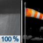 Sunday Night: Showers and possibly a thunderstorm before 9pm, then a chance of showers between 9pm and 10pm.  Low around 23. Blustery, with a southwest wind 18 to 23 mph becoming west northwest in the evening. Winds could gust as high as 38 mph.  Chance of precipitation is 100%.
