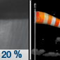 Wednesday Night: Isolated showers before 7pm.  Mostly cloudy, then gradually becoming mostly clear, with a low around 34. Breezy, with a west wind 20 to 29 mph, with gusts as high as 39 mph.  Chance of precipitation is 20%.