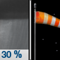 Tuesday Night: A 30 percent chance of showers before midnight.  Mostly cloudy, then gradually becoming clear, with a low around 39. Windy, with a northwest wind 20 to 30 mph, with gusts as high as 40 mph. 