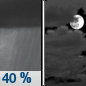 Monday Night: A 40 percent chance of showers and thunderstorms before midnight.  Mostly cloudy, with a low around 44. West wind 10 to 15 mph, with gusts as high as 31 mph. 