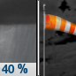 Monday Night: A 40 percent chance of showers and thunderstorms before midnight.  Mostly cloudy, with a low around 48. Windy, with a southwest wind 26 to 30 mph, with gusts as high as 43 mph. 