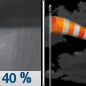 Friday Night: A 40 percent chance of showers and thunderstorms before midnight.  Partly cloudy, with a low around 36. Breezy, with a west wind 20 to 28 mph, with gusts as high as 41 mph. 