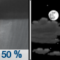 Tonight: A 50 percent chance of showers and thunderstorms, mainly before 9pm.  Partly cloudy, with a low around 44. South southwest wind around 6 mph becoming calm  in the evening.  New precipitation amounts of less than a tenth of an inch, except higher amounts possible in thunderstorms. 