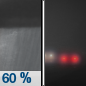 Saturday Night: Showers likely before 7pm.  Patchy fog after 1am.  Otherwise, mostly cloudy, with a low around 59. East wind around 5 mph becoming north northwest after midnight. Winds could gust as high as 10 mph.  Chance of precipitation is 60%. New precipitation amounts of less than a tenth of an inch possible. 