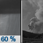 Monday Night: Showers likely and possibly a thunderstorm before 9pm, then showers likely between 9pm and midnight.  Areas of smoke between midnight and 1am. Mostly cloudy, with a low around 54. West wind around 5 mph becoming east in the evening.  Chance of precipitation is 60%. New precipitation amounts of less than a tenth of an inch, except higher amounts possible in thunderstorms. 