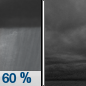 Saturday Night: Showers and thunderstorms likely, mainly before 8pm.  Mostly cloudy, with a low around 65. Northeast wind 7 to 10 mph.  Chance of precipitation is 60%. New precipitation amounts of less than a tenth of an inch, except higher amounts possible in thunderstorms. 