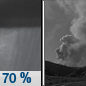 Tuesday Night: A slight chance of thunderstorms before 9pm, then showers likely and possibly a thunderstorm between 9pm and midnight.  Areas of smoke between 3am and 4am. Mostly cloudy, with a low around 67. Southwest wind 8 to 14 mph, with gusts as high as 21 mph.  Chance of precipitation is 70%.