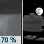 Tonight: Showers and thunderstorms likely before 11pm, then a slight chance of showers between 11pm and midnight.  Mostly cloudy, with a low around 49. Northwest wind 3 to 6 mph.  Chance of precipitation is 70%. New precipitation amounts between a tenth and quarter of an inch, except higher amounts possible in thunderstorms. 