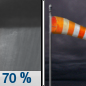Tonight: Showers likely, mainly before 9pm.  Cloudy, with a low around 32. Windy, with a west southwest wind 10 to 20 mph increasing to 20 to 30 mph after midnight. Winds could gust as high as 40 mph.  Chance of precipitation is 70%. New precipitation amounts of less than a tenth of an inch possible. 