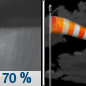 Wednesday Night: Showers likely and possibly a thunderstorm before midnight.  Mostly cloudy, with a low around 37. Breezy, with a north wind 10 to 15 mph becoming south southwest after midnight. Winds could gust as high as 20 mph.  Chance of precipitation is 70%.